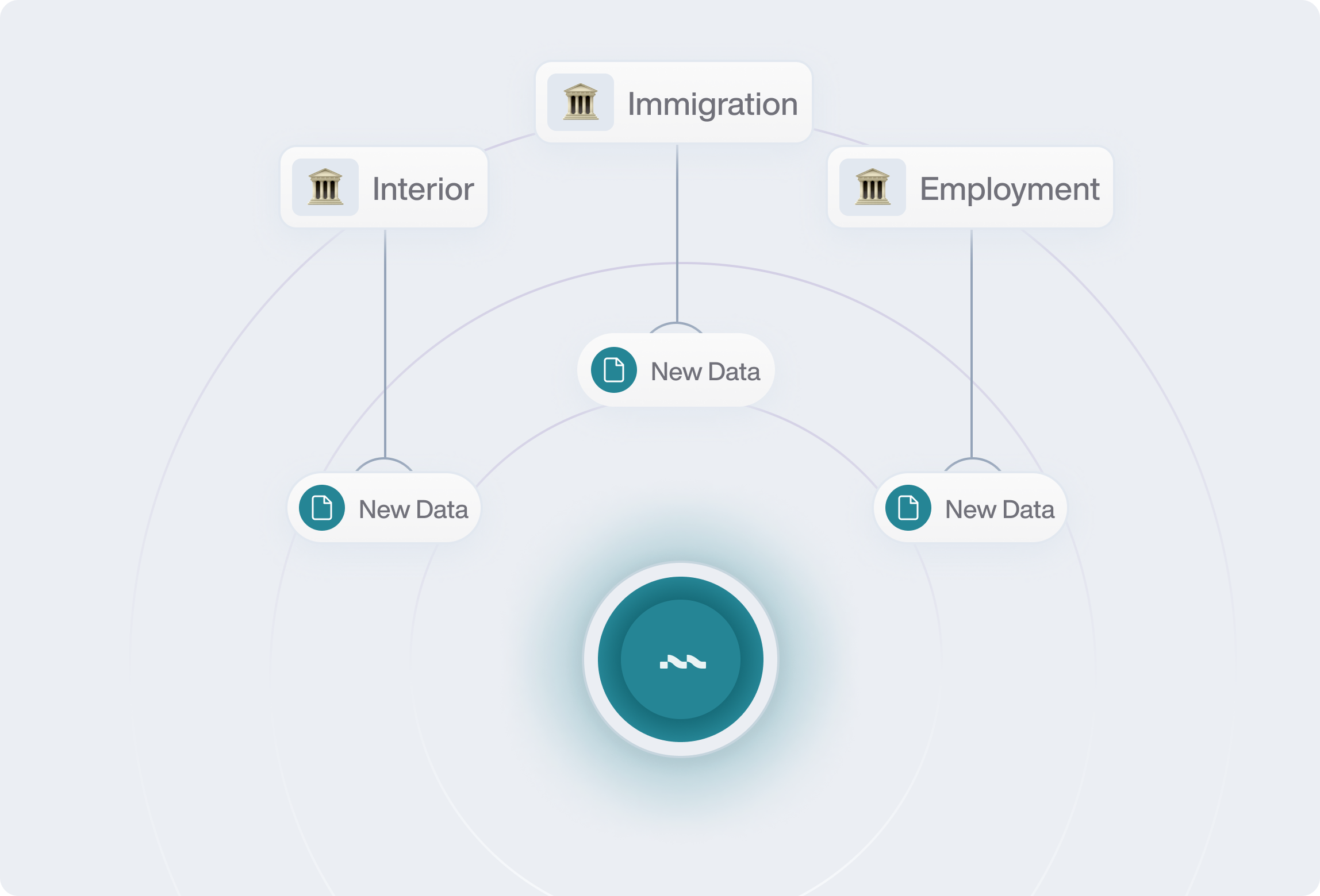 Integration into systems and datasets